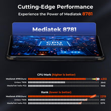 Load image into Gallery viewer, MUNBYN 11-inch Rugged Tablet ILT02, Android 14 UTV Tablet, 16GB+128GB with GPS, IP68 Weather Proof, 32MP+48MP Dual Camera, 4G LTE for Offroad UTV, Drone, 2Y Protection