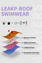 Load image into Gallery viewer, westag Period Swimsuit Women's One Piece Menstrual Leakproof Ruched V-Neck Swimwear Backless Bathing Suit for Teens Girls Purple M