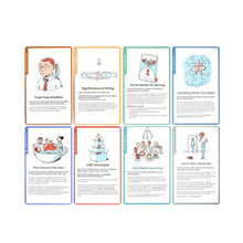 Load image into Gallery viewer, The Hiring Leader’s Toolkit – Interview & Hiring Cards for Managers, Practical Hiring Tools Deck for Better Talent Decisions, Leadership Training, HR & Team Building