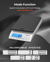 Load image into Gallery viewer, MUNBYN Shipping Scale, Accurate 66lb/0.1oz Postal Scale with Sweet Pink Style, Hold/Tear/PCS Function, Auto-Off, Battery &amp; AC Adapter, Back-Lit LCD Display, Digital Scale for Packages and Food Black
